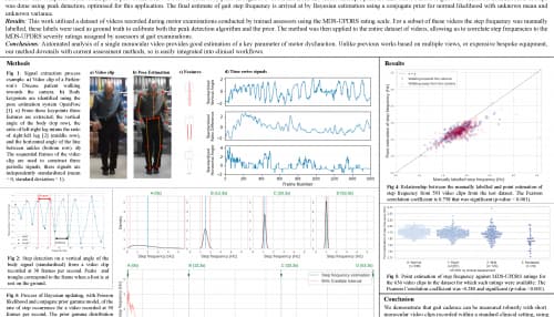 Bayesian Estimation of Gait Cadence from Monocular Video