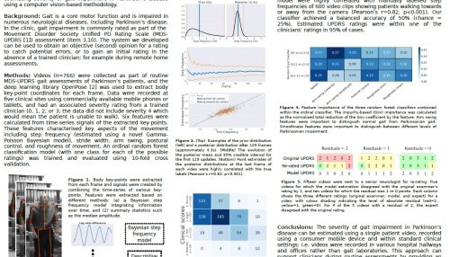A Computer-Vision Based Method for Quantifying Parkinsonian Gait
