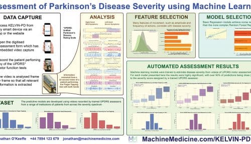 Assessment of Parkinson's Disease Severity using Machine Learning